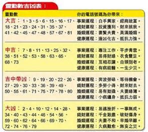 手機號碼吉數|數字吉兇查詢/號碼測吉兇（81數理）